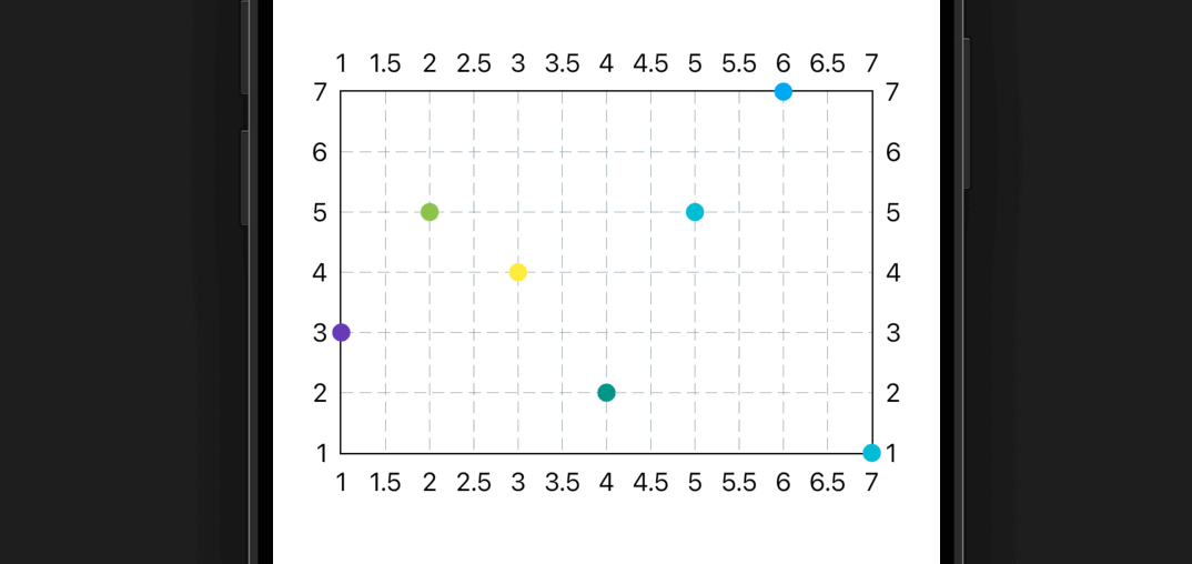 fl_chartでグラフUIの実装方法!折れ線/円/棒/散布図