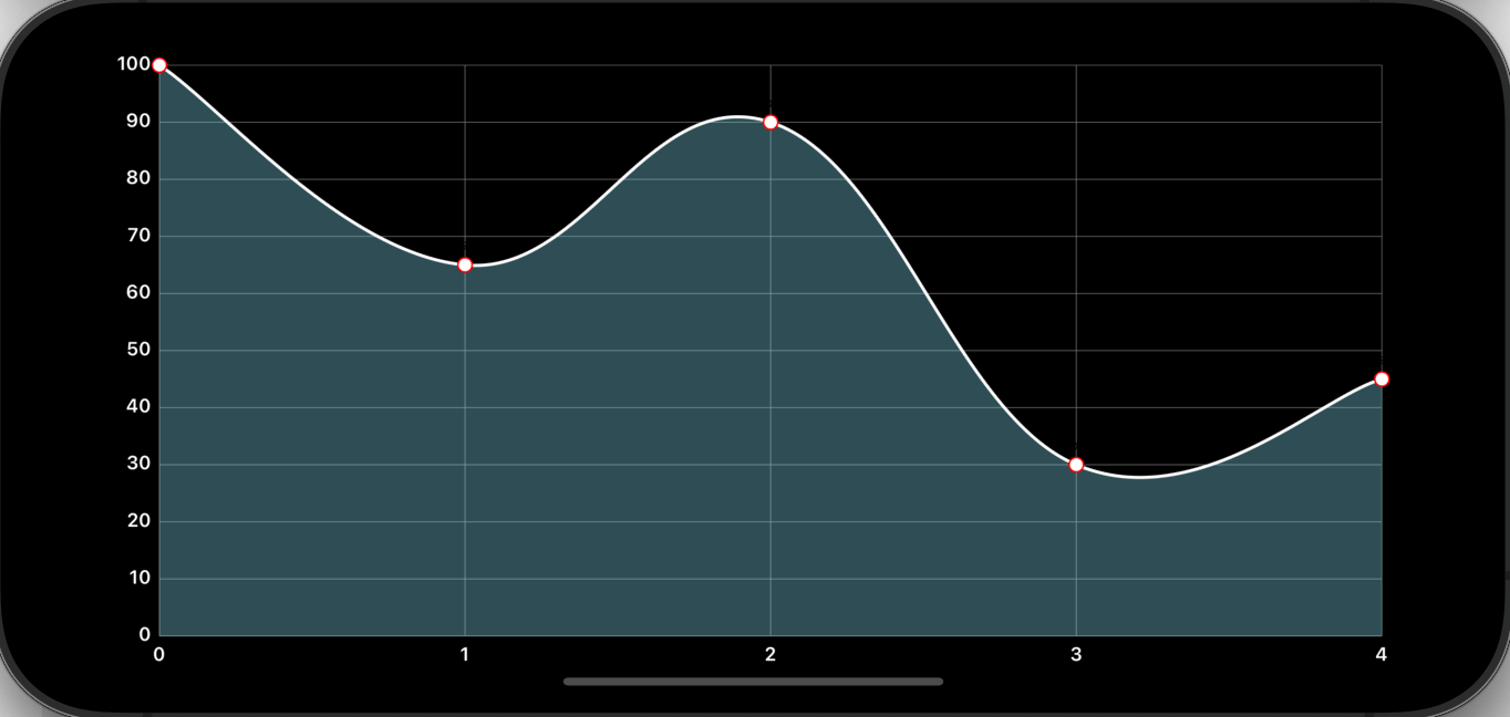 【Swift UI】Charts(DGCharts)でラベルをカスタマイズする方法！AxisValueFormatter