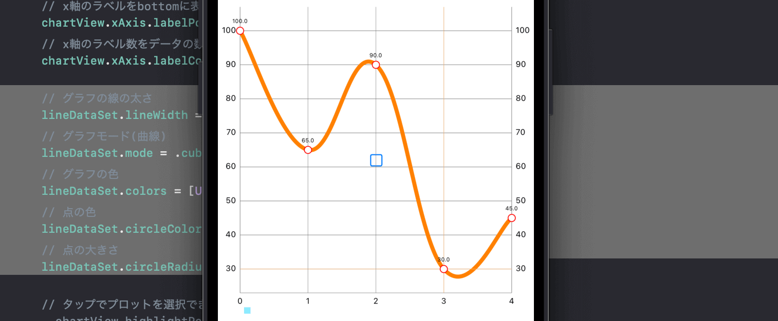 【Swift/UIKit】Charts(DGCharts)の使い方！折れ線や棒グラフの実装方法